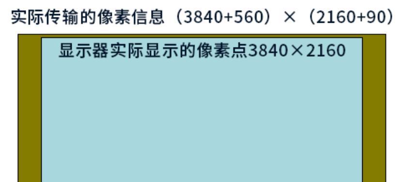 显示器带宽的计算方法与重要性（了解带宽计算）  第1张