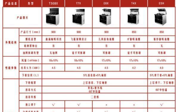 集成灶熄火原因及解决方法（探究集成灶为何经常熄火）  第1张