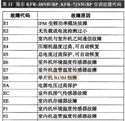 解决海尔空调显示fc故障的方法（一键取消fc故障）  第1张