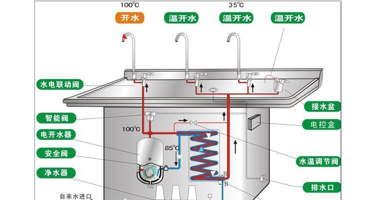 探秘管线饮水机（了解管线饮水机的拆解步骤和注意事项）  第1张