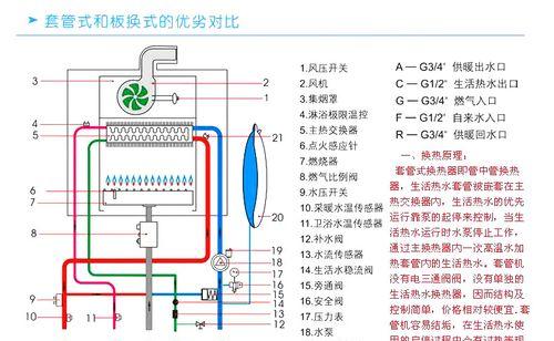 万和壁挂炉故障解决方案（故障排查和常见问题解决方法）  第1张