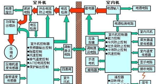 解决变频空调漏电的安全方法（保障家庭安全的有效措施）  第1张