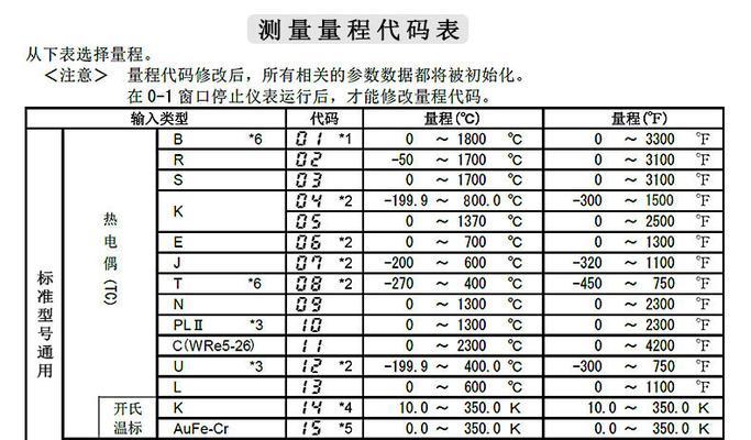 解密复印机的纸张复印方法（探索复印机在复印不同纸张上的技巧与窍门）  第1张