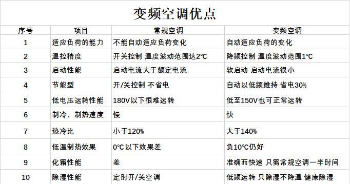 为什么空调只制冷不制热（排查这些原因）  第1张