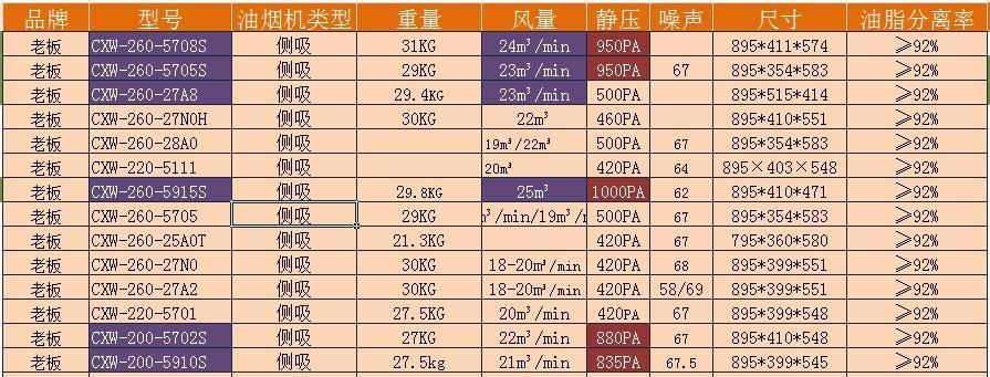 选择抽油烟机的要点（如何选购适合自己的抽油烟机）  第1张