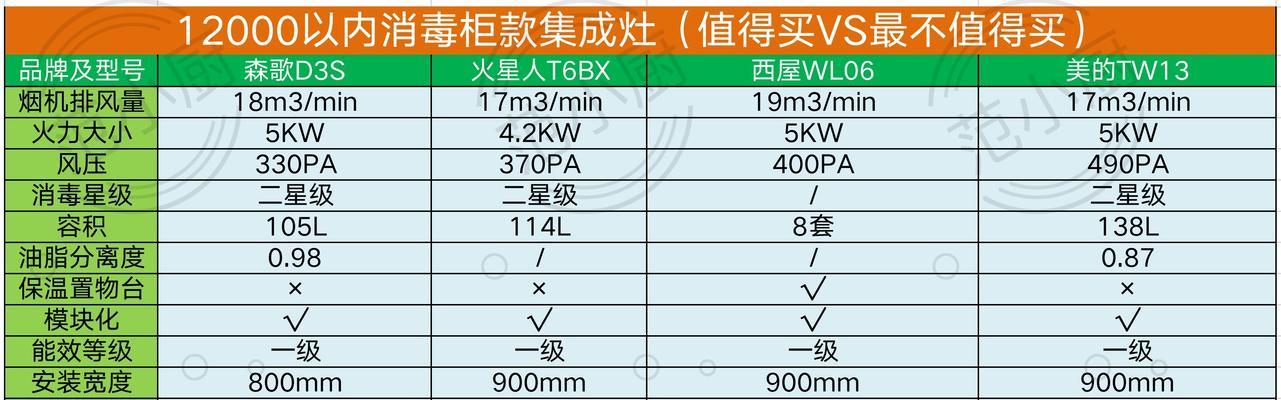 嵌入式消毒柜尺寸（了解嵌入式消毒柜尺寸）  第1张