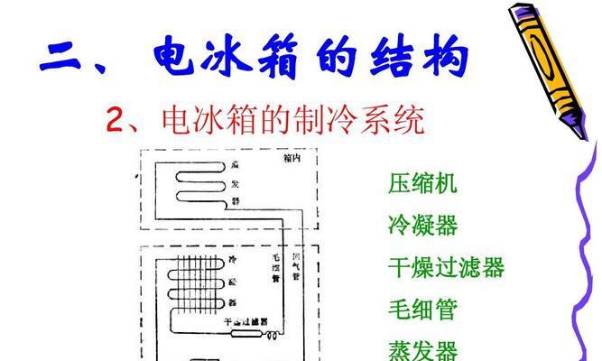 冰箱冷藏室不制冷的原因及解决方法（诊断冰箱冷藏室不制冷的问题和修复方法）  第1张