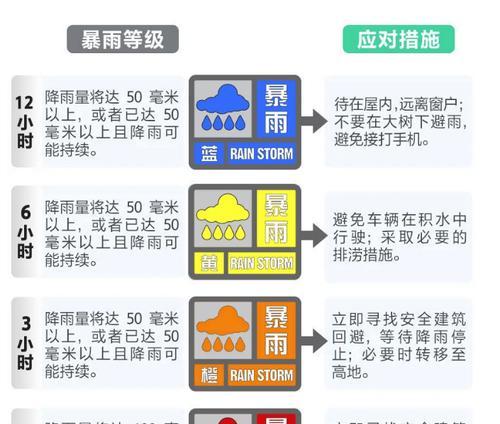 冰柜跳闸的原因及解决方法（探究冰柜跳闸的原因与解决方案）  第1张