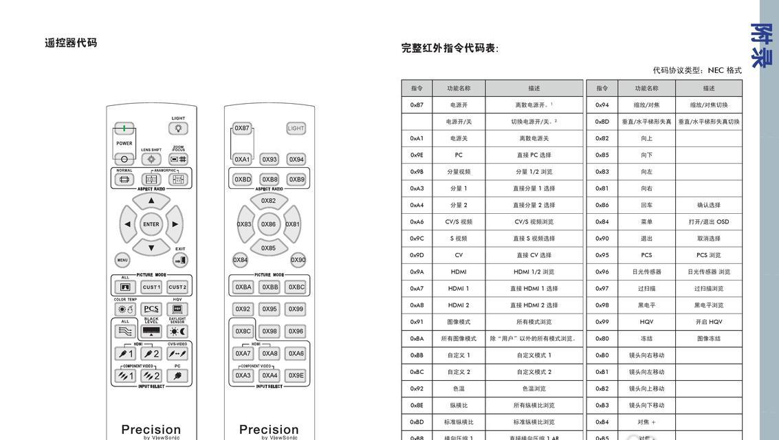 智能投影仪家用安装指南（简单易行的投影仪安装步骤及注意事项）  第1张