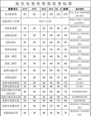 重庆复印机维修价格解析（深入了解重庆复印机维修价格）  第1张