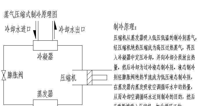 中央空调管道清洗方法（全面了解中央空调管道清洗流程及注意事项）  第1张