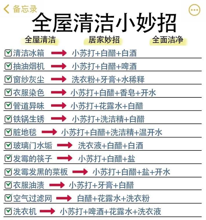 有效清洁油烟机电路板的方法（油烟机电路板清洗技巧分享）  第1张