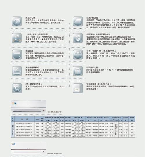 格力空调臭味问题解决方案（告别格力空调异味）  第1张