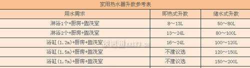 百得热水器出现E6故障原因分析与排除方法（解决百得热水器E6故障的实用方法）  第1张