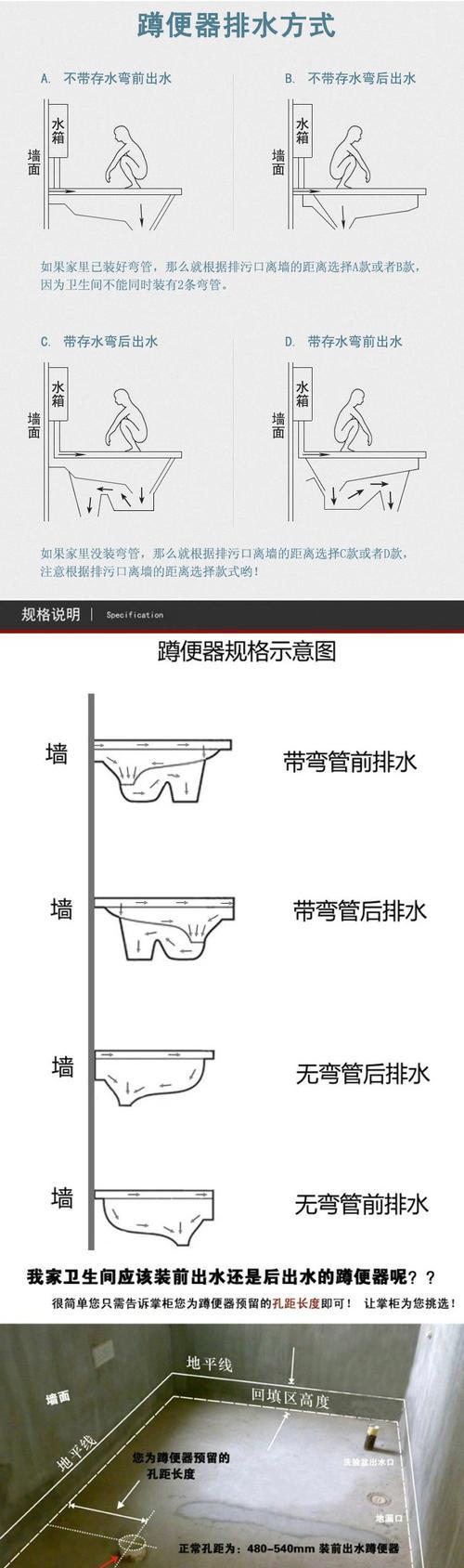 蹲便器的选择（探讨蹲便器的弯形设计对使用体验的影响）  第1张