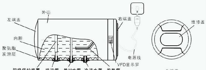 万和热水器报故障E1的解决方法（三种维修方法及原因解析）  第1张