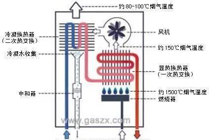 老板热水器显示E2故障及维修步骤解析（如何处理老板热水器显示E2故障及维修步骤）  第1张