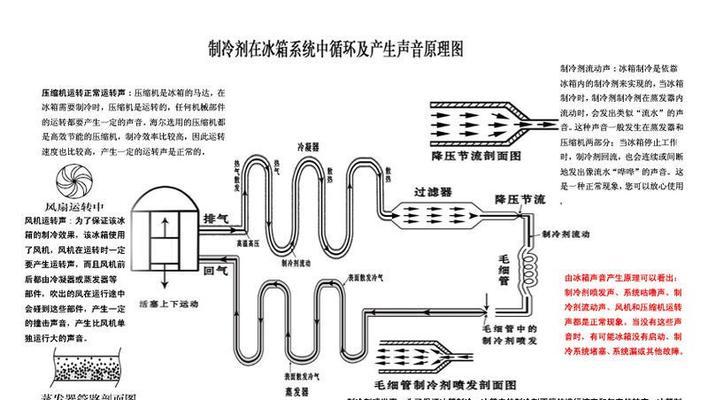 博世冰箱高压管不热的解决方法（为你详解博世冰箱高压管不热的原因和解决方案）  第1张