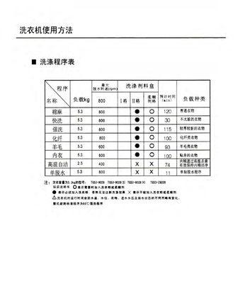 小天鹅洗衣机E30故障代码及解决方法（了解E30故障代码的含义和解决办法）  第1张