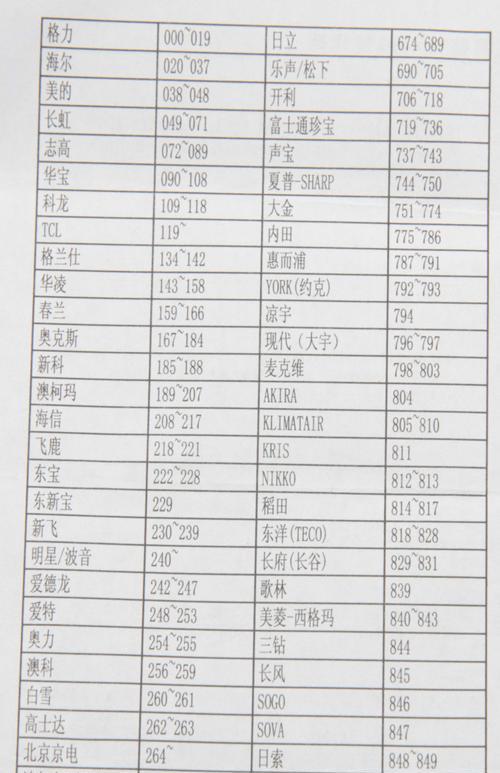 九阳牌电饭煲维修指南（如何修复坏掉的九阳牌电饭煲）  第1张