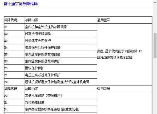 长虹变频空调故障码F9的意义与维修方法（了解F9故障码的原因和解决方案）  第1张