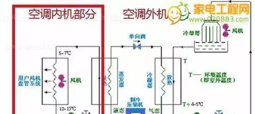 中央空调噪音问题的原因及解决方法（详解中央空调噪音产生的原因与可行的解决方案）  第1张