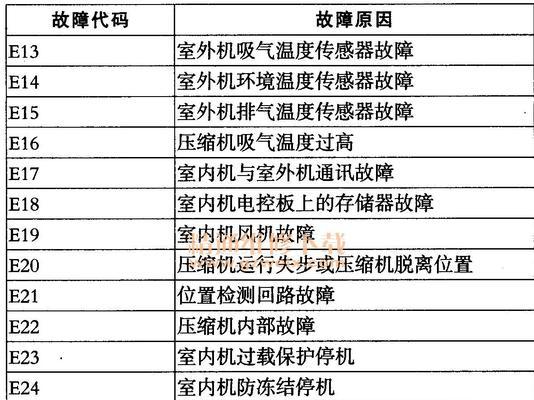 美的空调E5故障代码及维修方法解析（掌握美的空调E5故障代码）  第1张