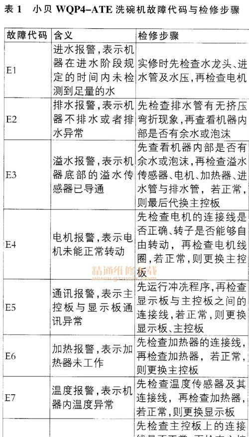 电压力锅出现E4错误的解决方法（快速解决电压力锅E4错误）  第1张