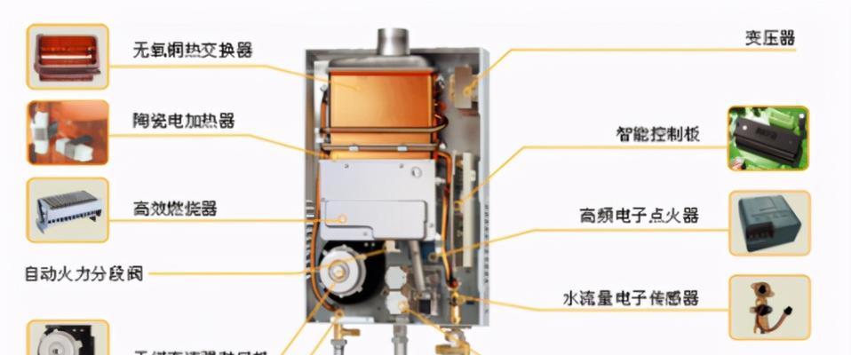 解决百吉热水器忽冷忽热问题的有效方法（快速修复热水器忽冷忽热问题）  第1张