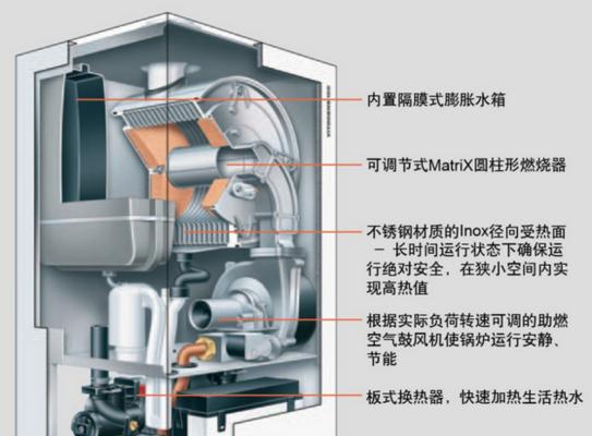 壁挂炉电磁阀异响问题的解决方法（详解电磁阀异响产生原因及解决方案）  第1张