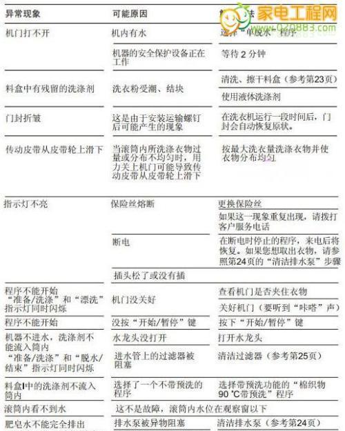 电磁炉风扇转速变慢的原因（探究电磁炉风扇转速下降的可能因素及解决方法）  第1张