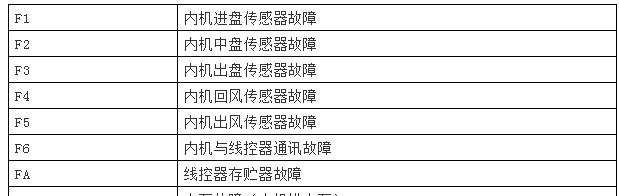 如何设置自动洗衣机以节省电能（省电设置方法）  第1张