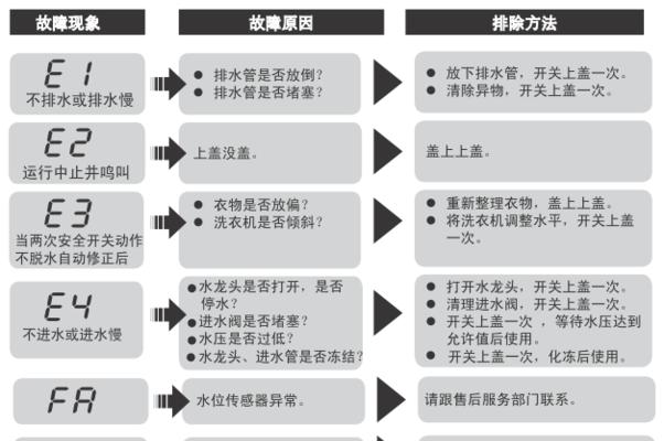 新日抽油烟机自动清洗的高效解决方案（打造智能生活）  第1张