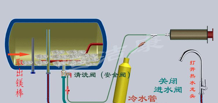 热泵热水器显示面板故障解决方法（了解常见的热泵热水器显示面板故障及其解决方法）  第1张