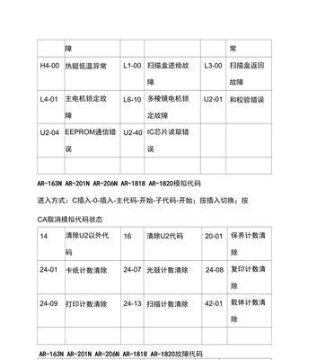 解析春兰中央空调B1故障代码及处理方法（春兰中央空调B1故障原因分析与解决方案）  第1张