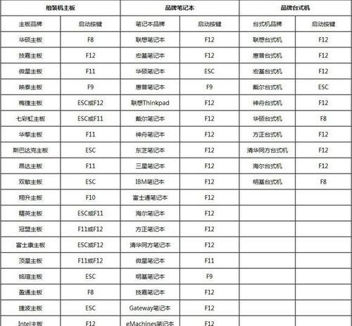 理光复印机自检代码的作用与应用（了解理光复印机自检代码）  第1张