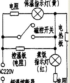 集成灶开关不亮了怎么修（解决集成灶开关不亮的简单方法）  第1张