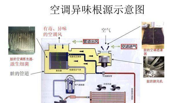 如何清洗以美的空调的过滤网（轻松学习清洗空调过滤网的方法）  第1张