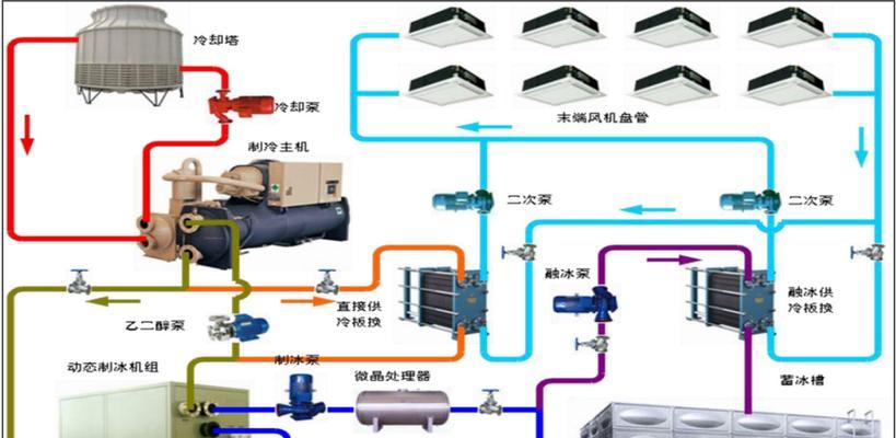 中央空调卧室吊顶（以中央空调卧室吊顶方法打造完美卧室环境）  第1张