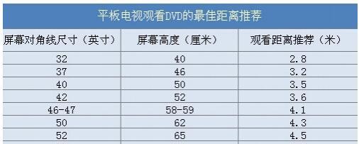 测量电视机尺寸的方法（掌握正确的测量方式）  第1张