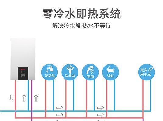 揭秘法罗力壁挂炉水忽冷忽热的原因及解决方法（为什么壁挂炉的热水不稳定）  第1张