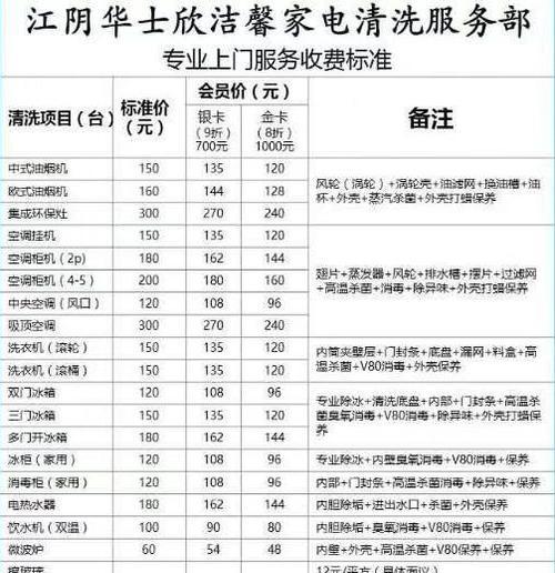 以太仓中央空调清洗维修价格（价格透明、服务可靠）  第1张