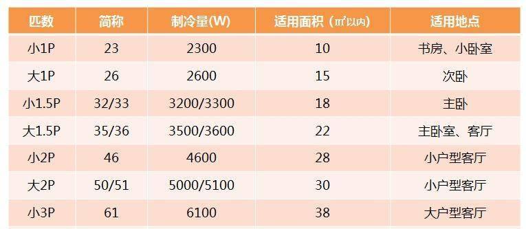 夏季降温新招，告别吹空调（舒适度提升、环保又节能）  第1张