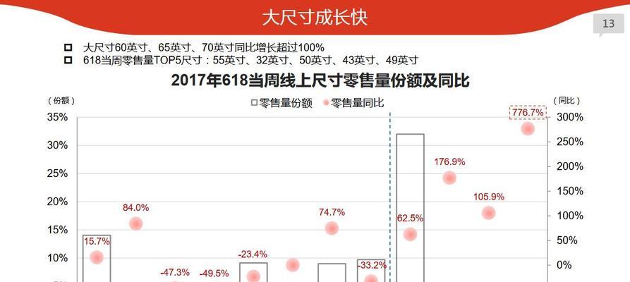 电视尺寸对照表（了解电视尺寸标准）  第1张