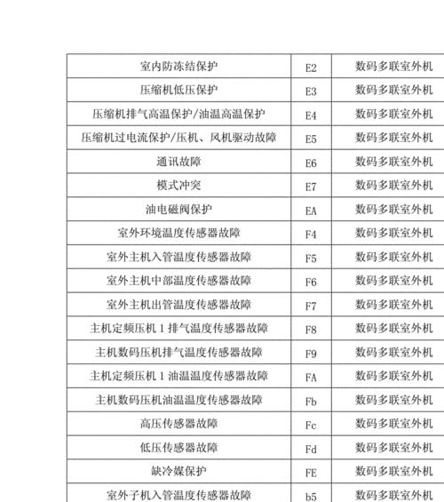 美菱壁挂炉E1故障解决方案（快速解决E1故障的方法及步骤）  第1张