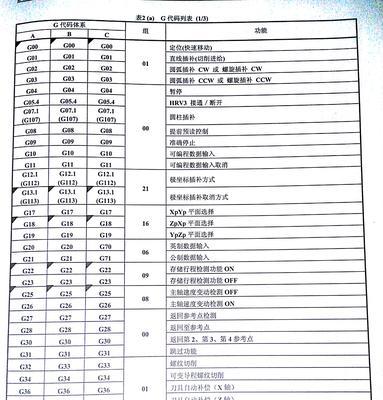 施乐复印机异常代码分析与解决方法（探寻施乐复印机异常代码背后的故障原因与解决方案）  第1张