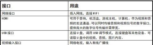 电视机待机故障的原因及解决方法（揭秘电视机待机故障的根源）  第1张