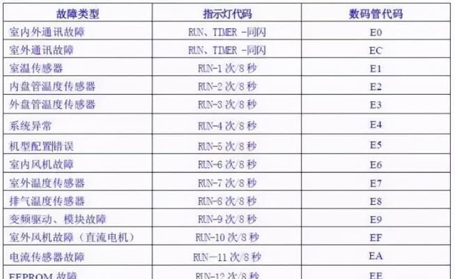 如何更新显卡驱动（简易教程帮助您轻松升级显卡驱动）  第1张