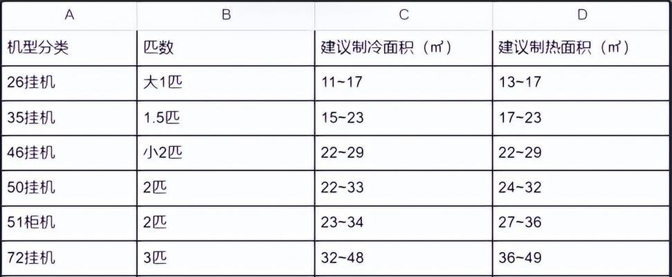 如何选择适合家庭使用的路由器（关键因素及购买建议）  第1张