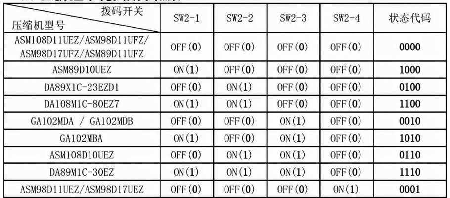 如何设置戴尔笔记本的开机密码（简单教程帮你轻松保护个人隐私）  第1张